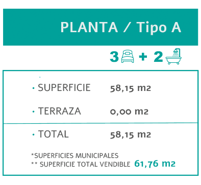 TIPO_A