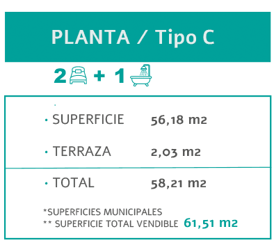TIPO_C