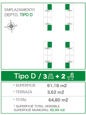 TIPO_D