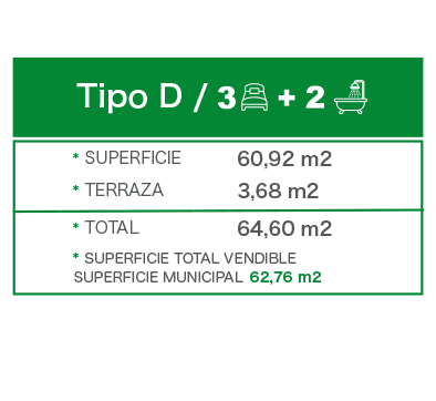 tipoD